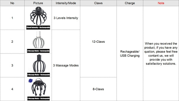 Therapeutic Head Electric Octopus Claw Scalp Massager
