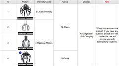 Therapeutic Head Electric Octopus Claw Scalp Massager